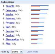 Google Trends - Diffusione porno Italia