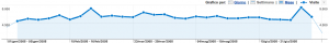 Google Analytics - Weekly stats 2008
