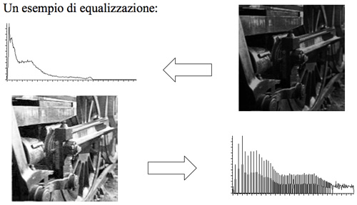 Equalizzare una immagine