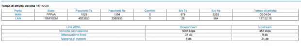 Portante ADSL Infostrada